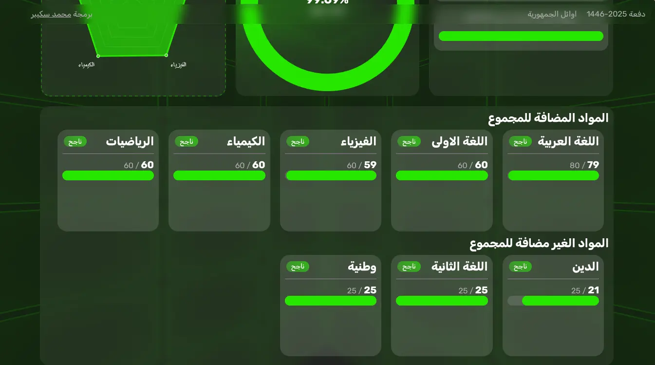 نتيجة الثانوية العامة skepr محمد سكيبر