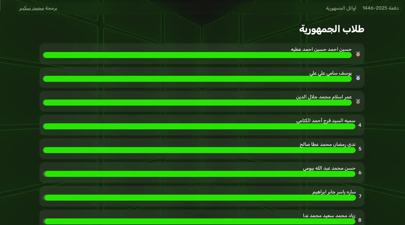 نتيجة الثانوية العامة skepr محمد سكيبر